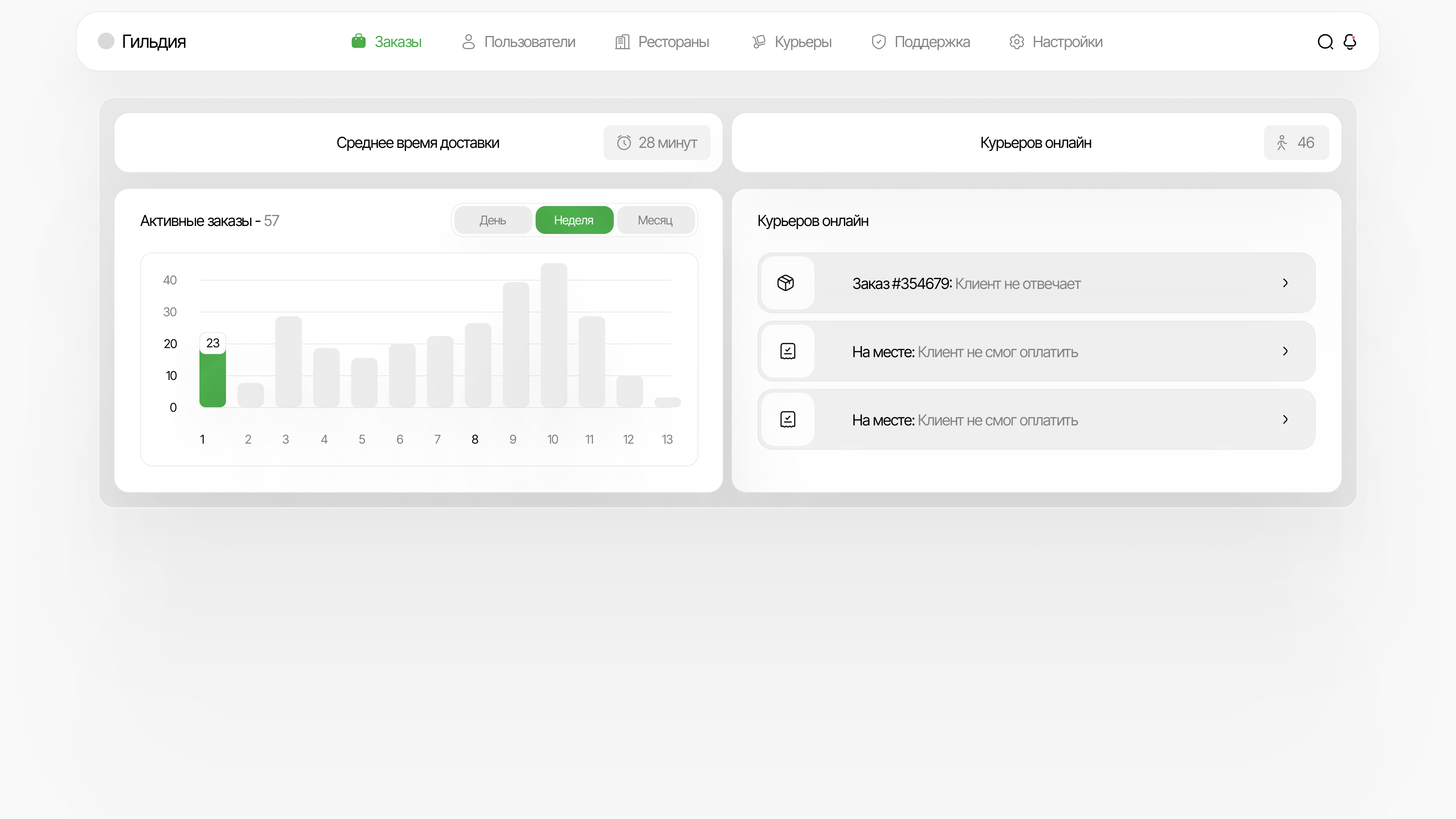 Сценарий интерфейса приложения доставки еды