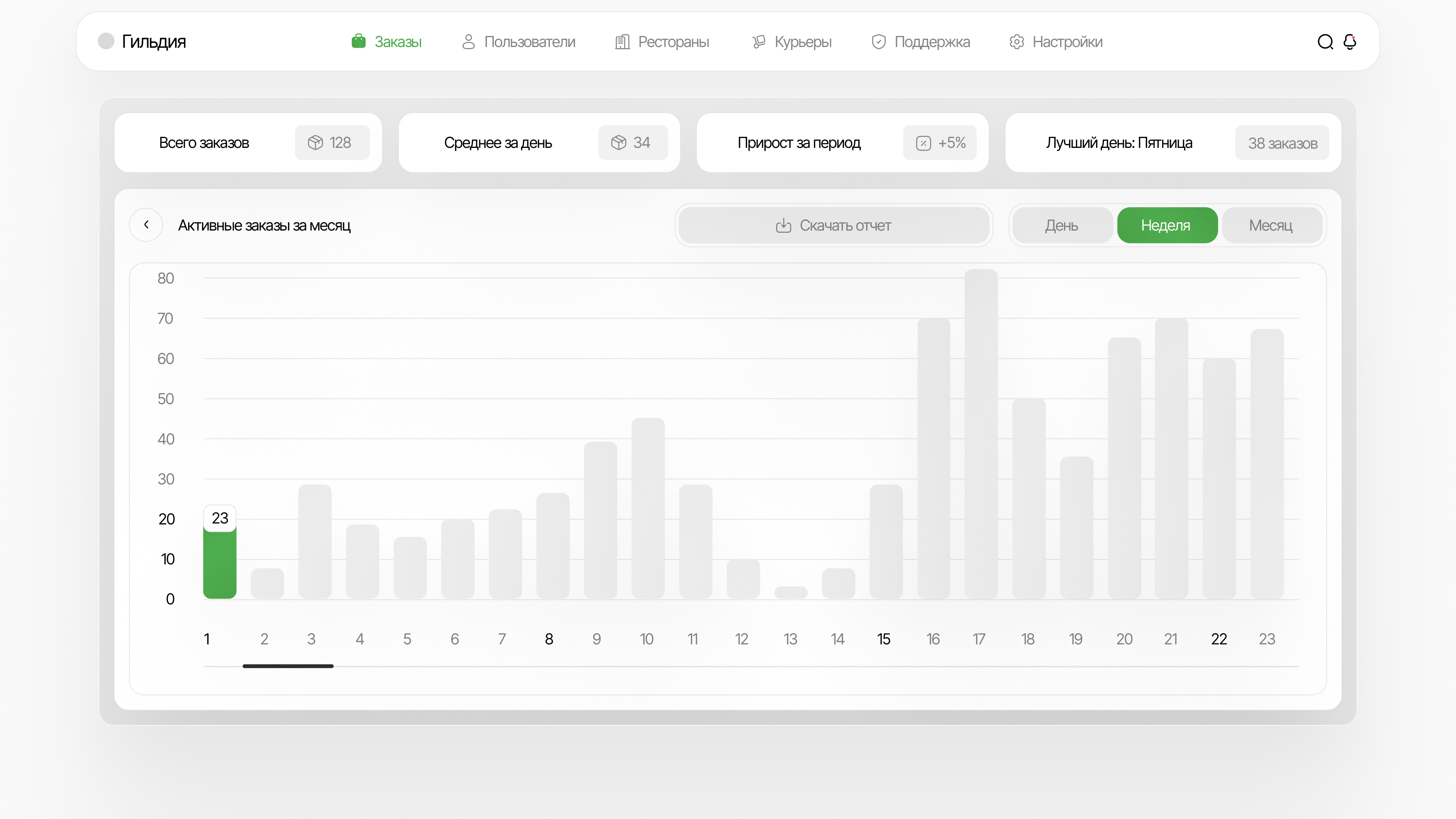 Food Delivery dashboard preview